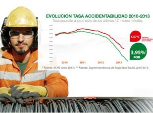 3,95%: ¡lo logramos!