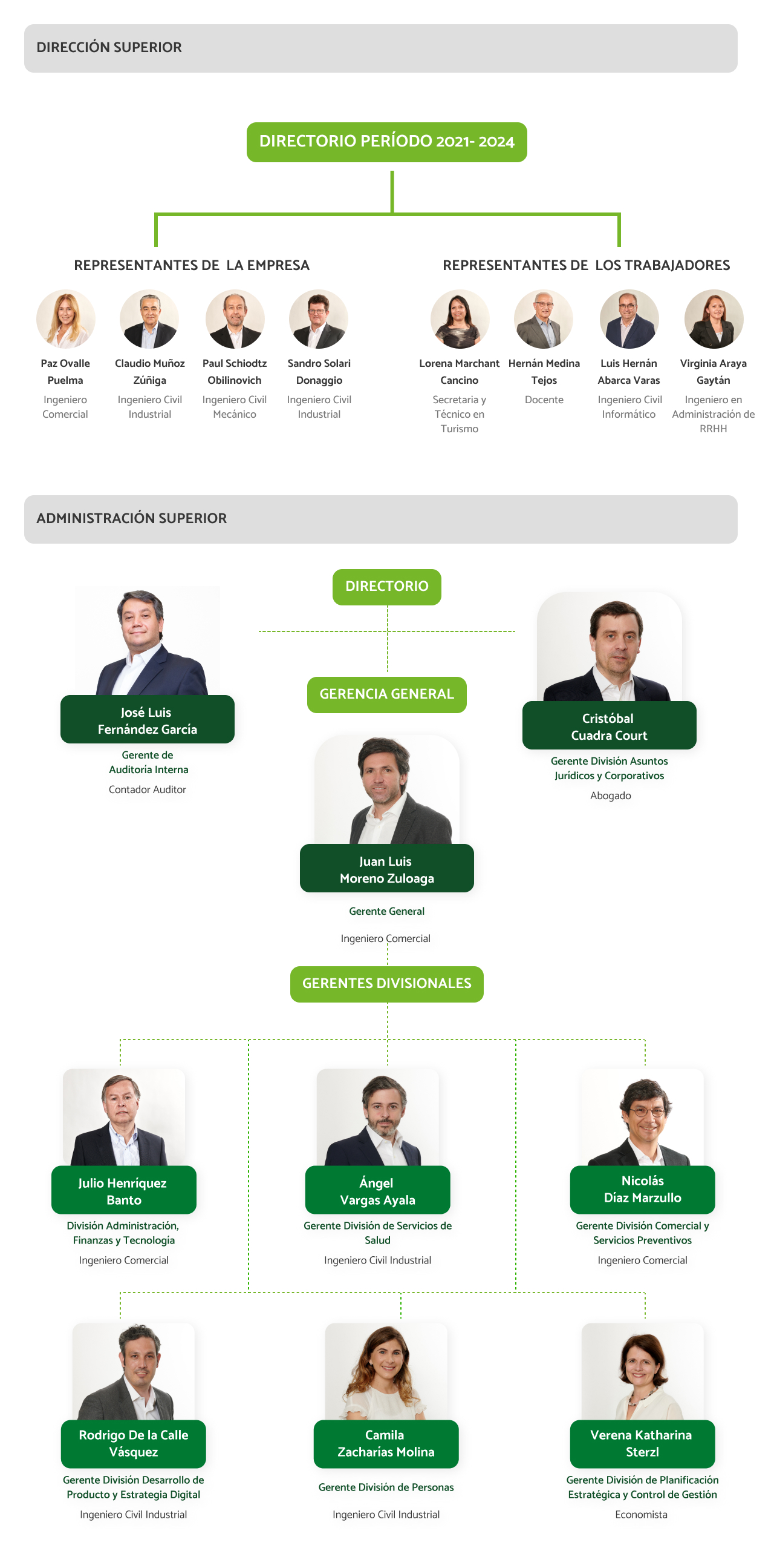 Organigrama Organigrama