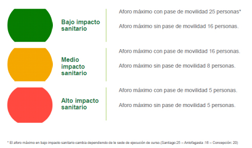 Impacto sanitario