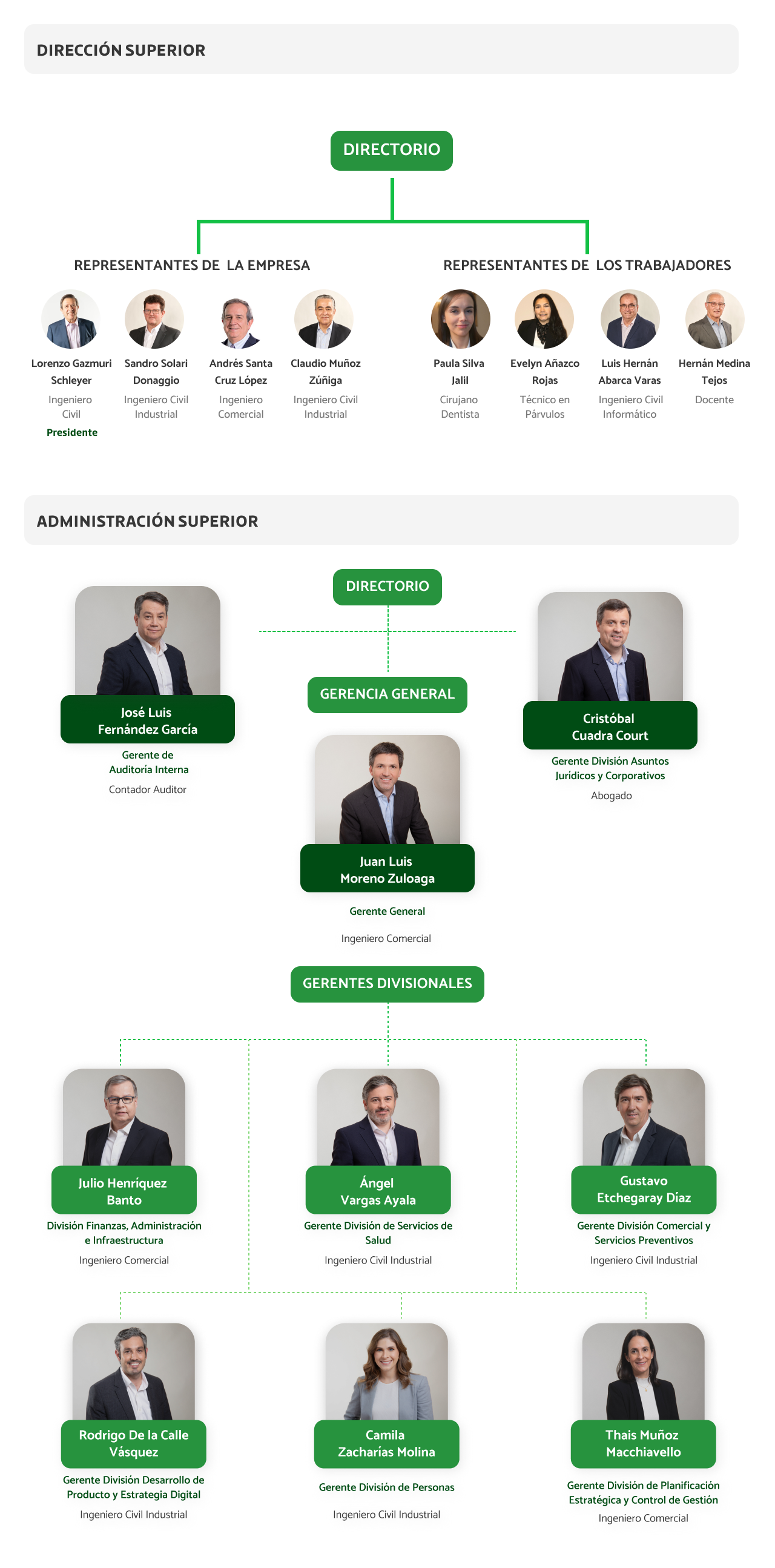 directorio actualizacion Organigrama