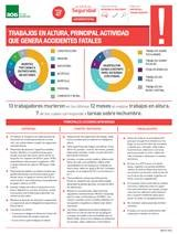 Alerta fatal - Trabajos en altura