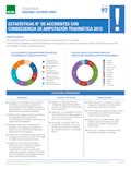 Estadísticas n° de accidentes con consecuencia de amputación traumática 2015