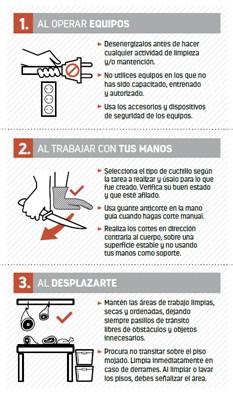 Material bolsillo - Carnicería