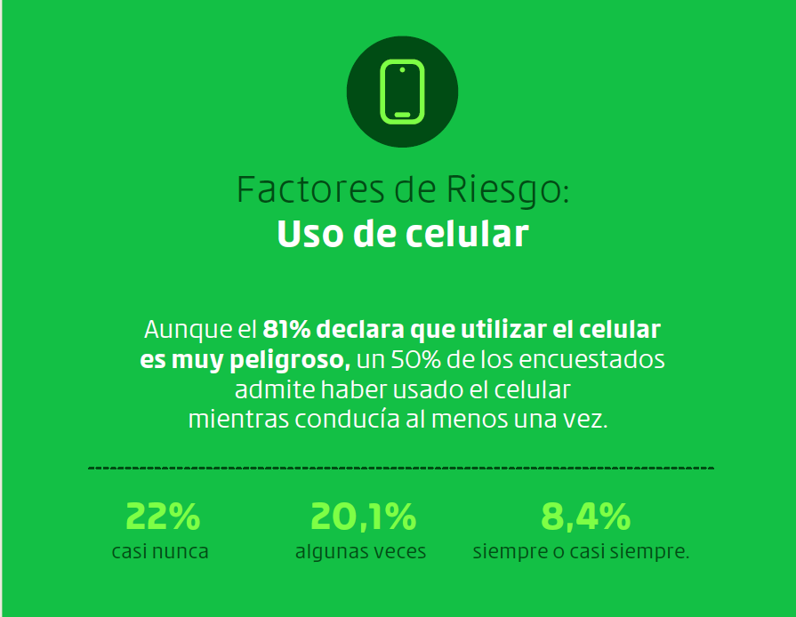 Factores protectores y conductas de riesgo asociados a seguridad vial