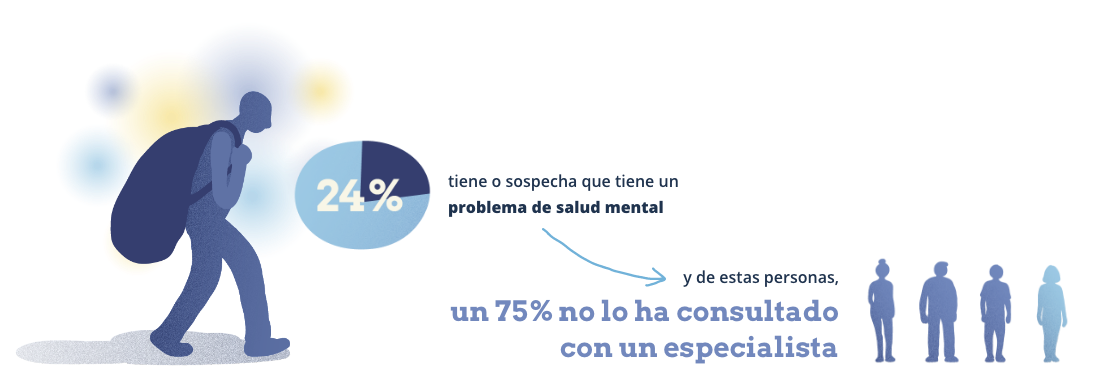 Sospechas de problema de salud mental