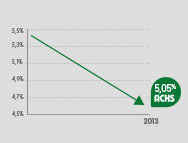Pymes ACHS siguen mejorando su gestión preventiva