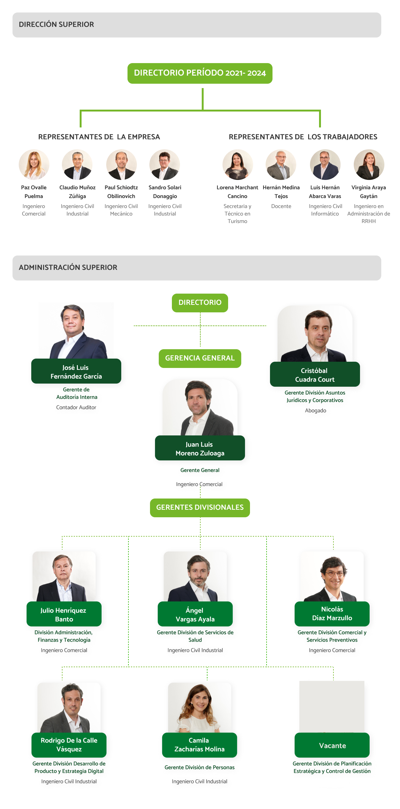 Organigrama Organigrama