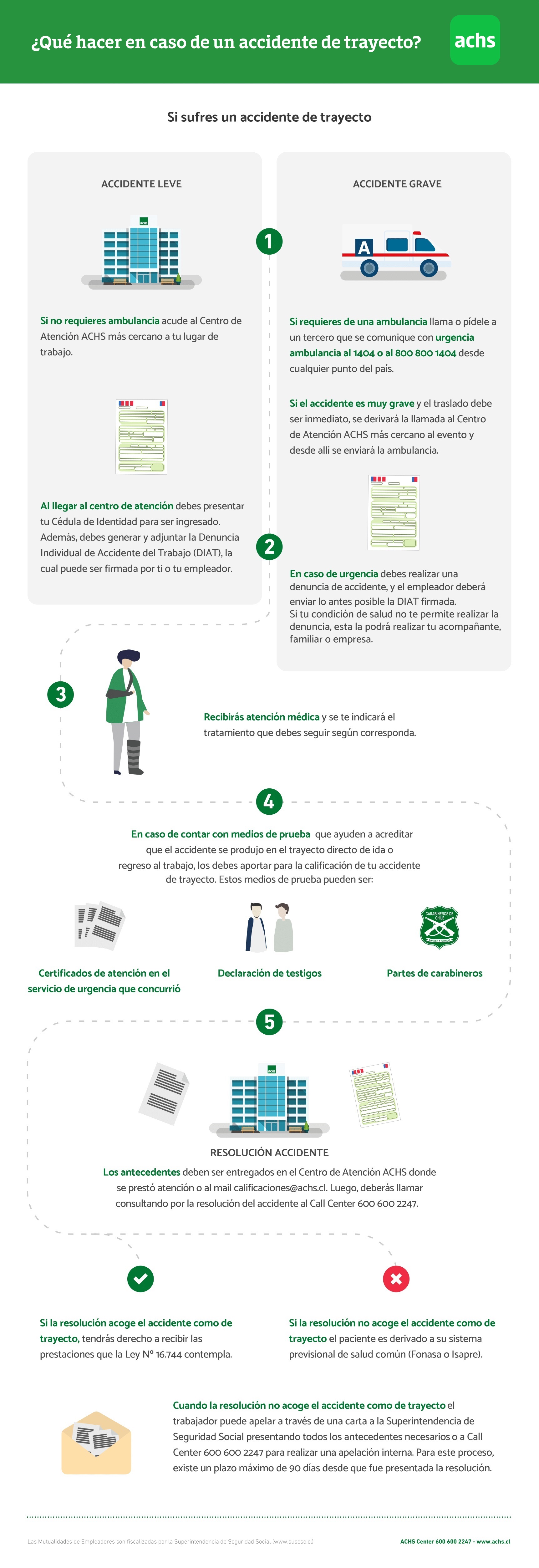 Procedimiento Accidente de trayecto