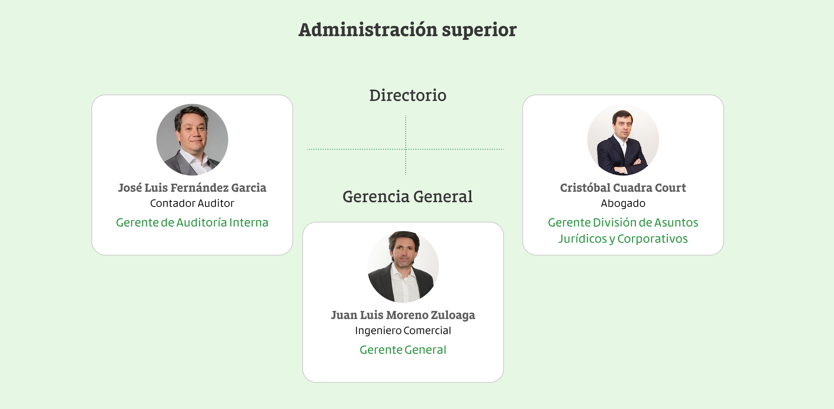 gerencia esquema