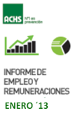 Informe de Empleo y Remuneraciones ACHS Enero 2013 Informe de Empleo y Remuneraciones ACHS Enero 2013