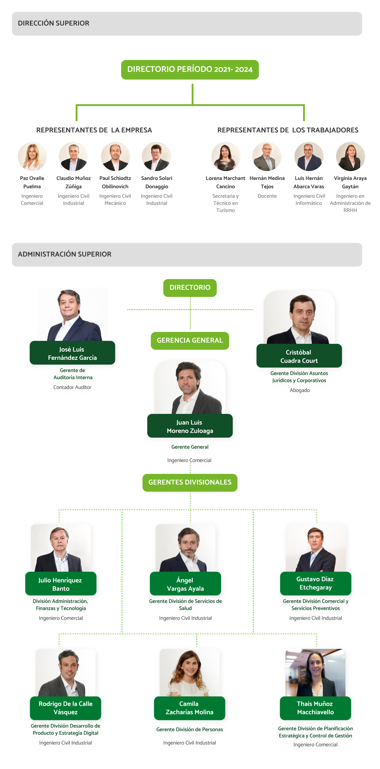 Organigrama Organigrama