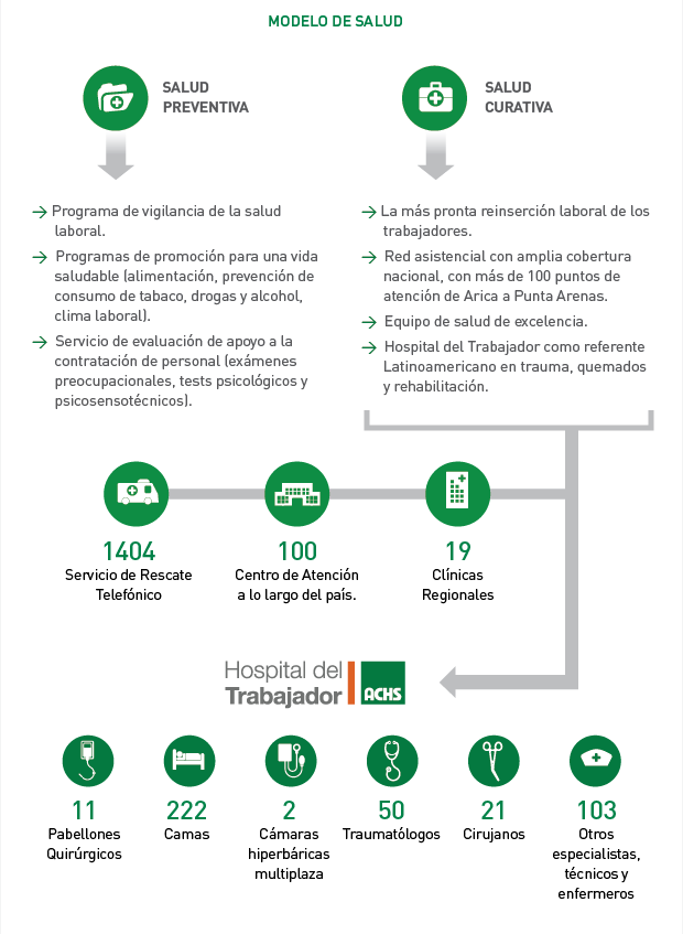 Modelo de Salud Modelo de Salud