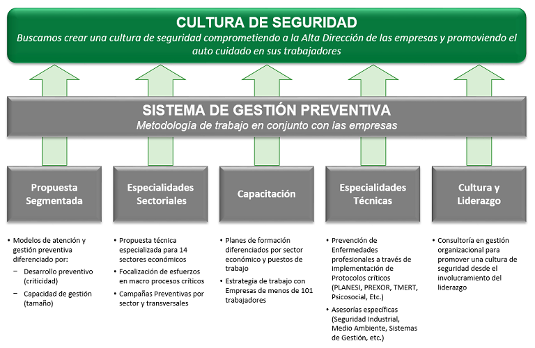 Modelo de Prevención Modelo de Prevención