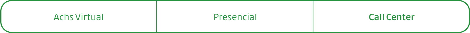Vías de activación de la denuncia