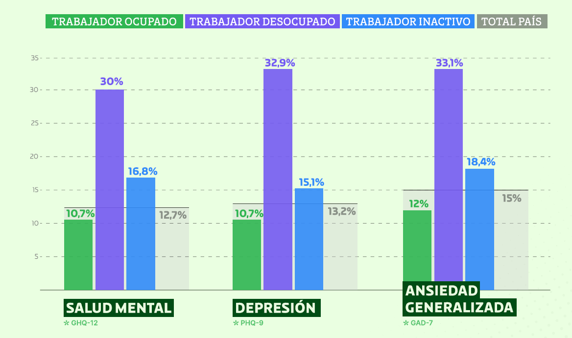 Salud mental, depresión y ansiedad generalizada