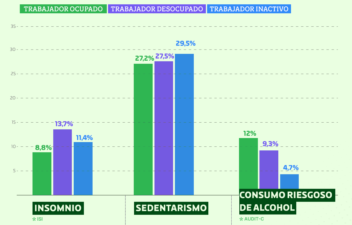 Salud mental, depresión y ansiedad generalizada