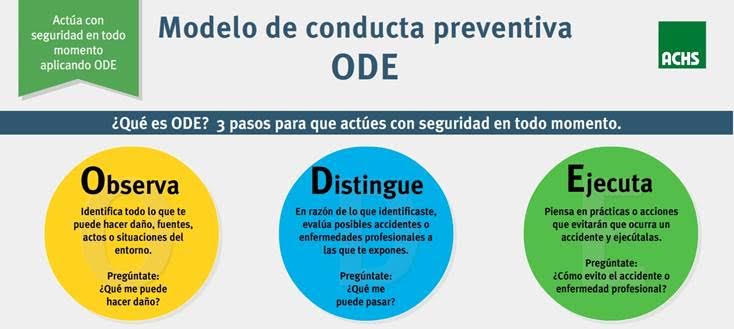 ACHS promueve el modelo ode para que disfrutes unas fiestas navideñas  seguras y sin accidentes